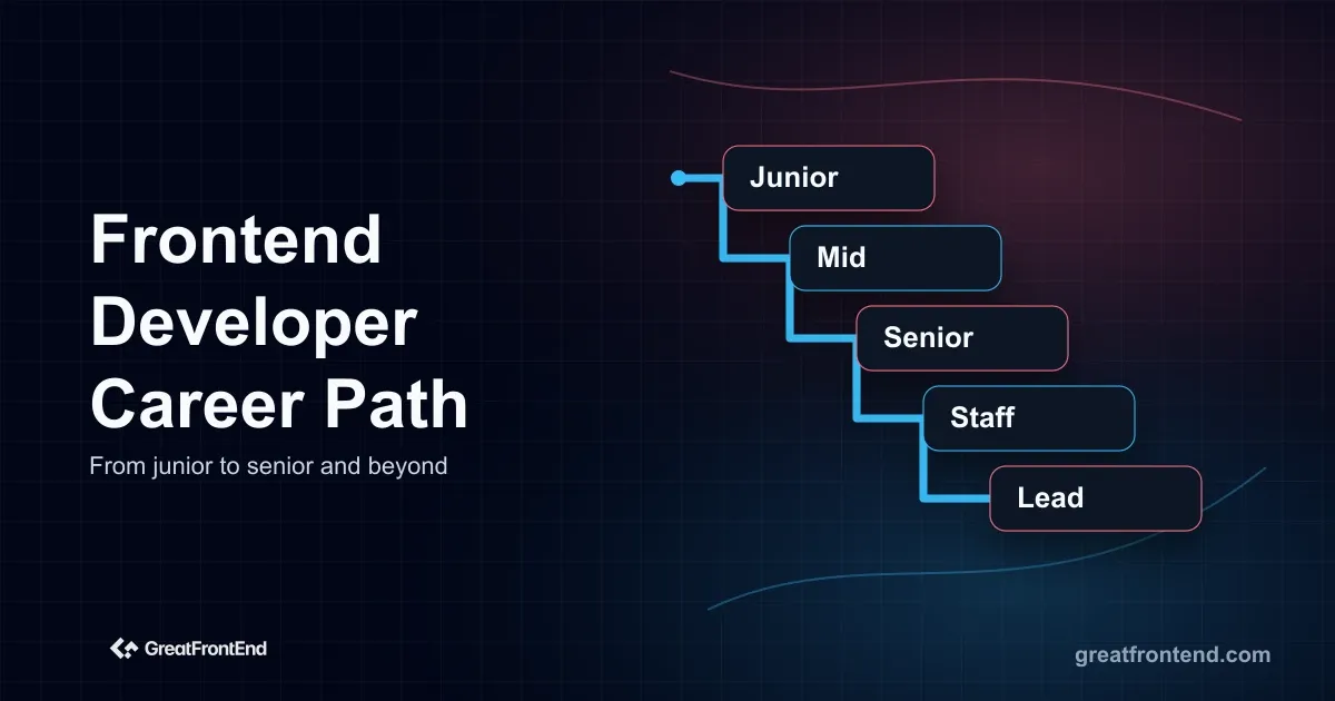 Frontend Developer Career Path: From Junior to Senior in 2026