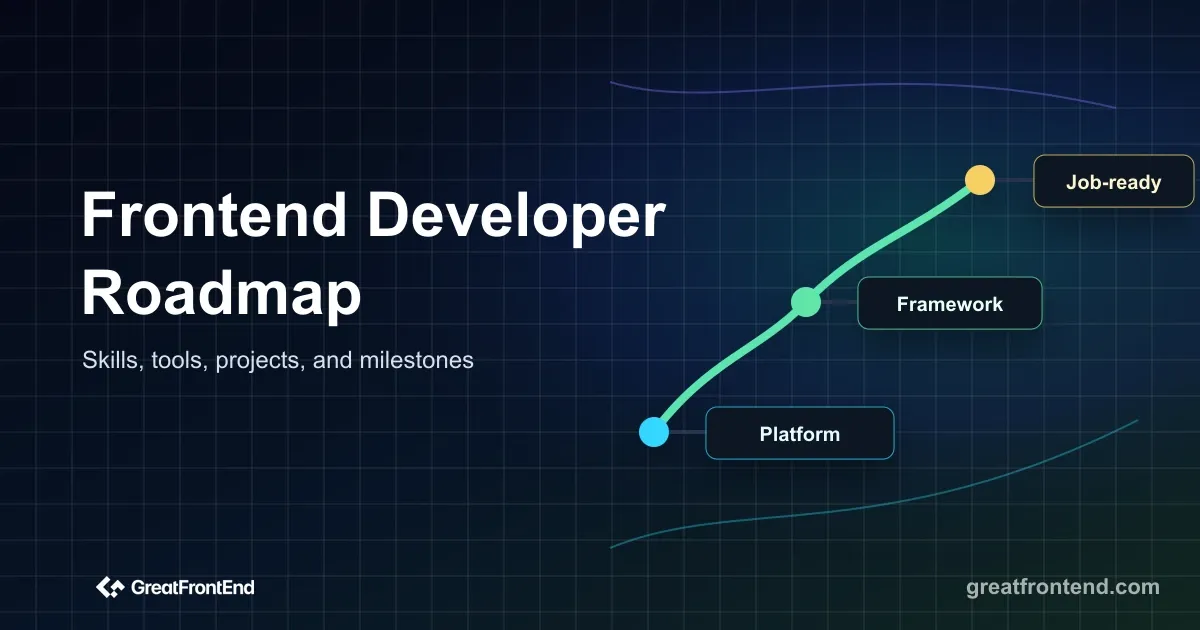 Frontend Developer Roadmap 2026: The Complete Skills and Career Guide