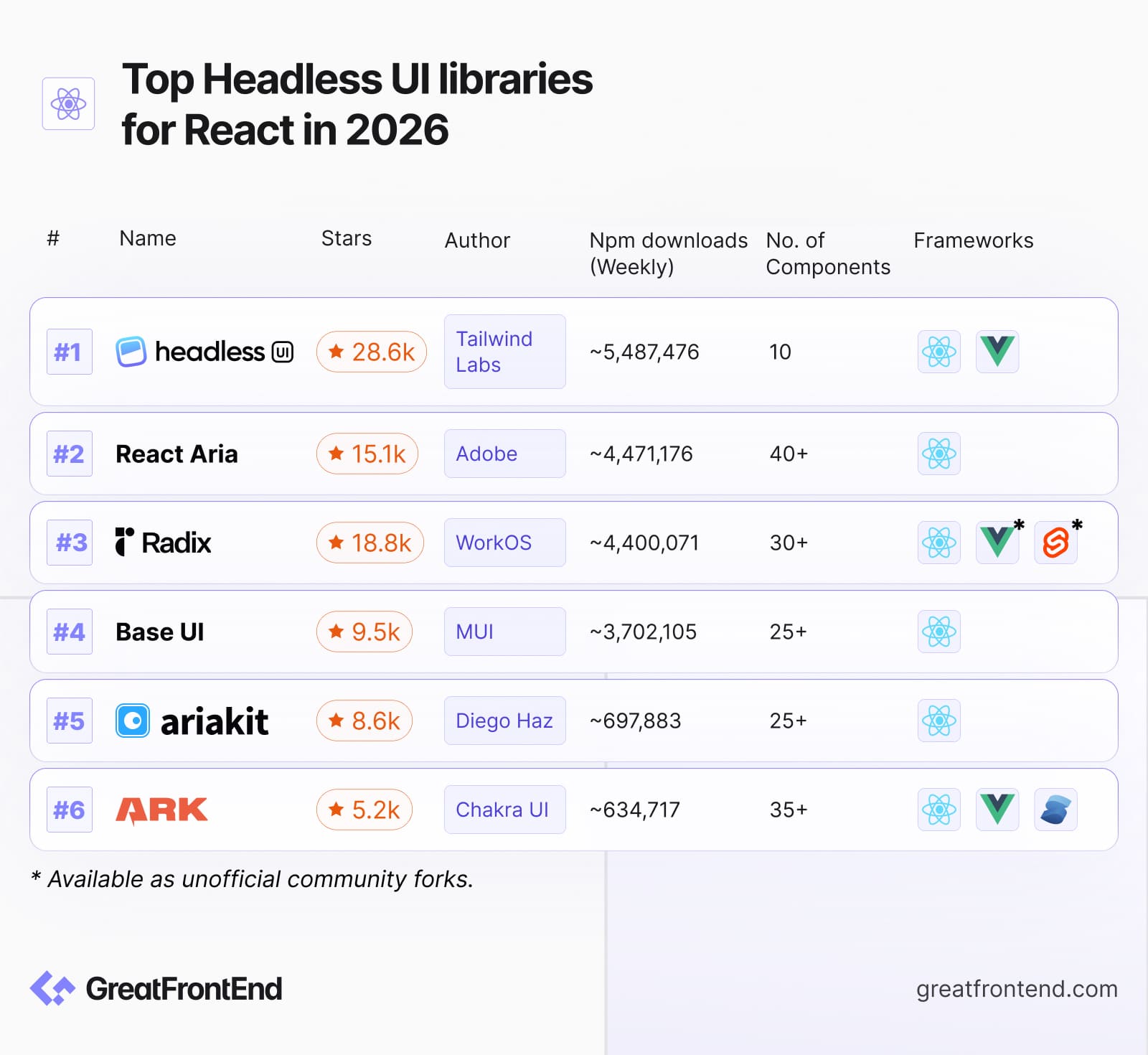 Headless UI Libraries List