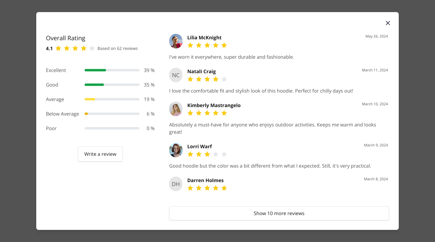 Product review using react | AshuShri09 | Product Reviews ...